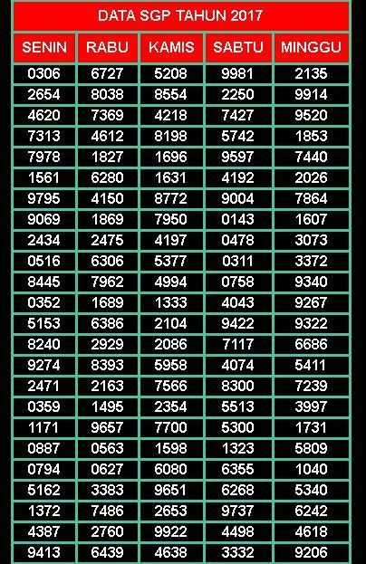 data sgp|data sgp 2001 hingga sekarang.